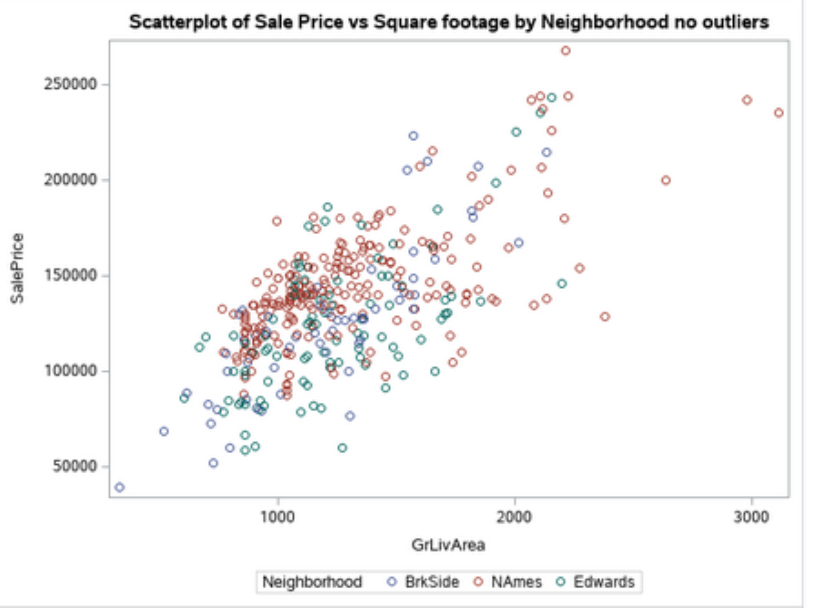 Scatter Plot