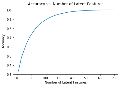 Scatter Plot