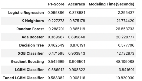 STable of Models